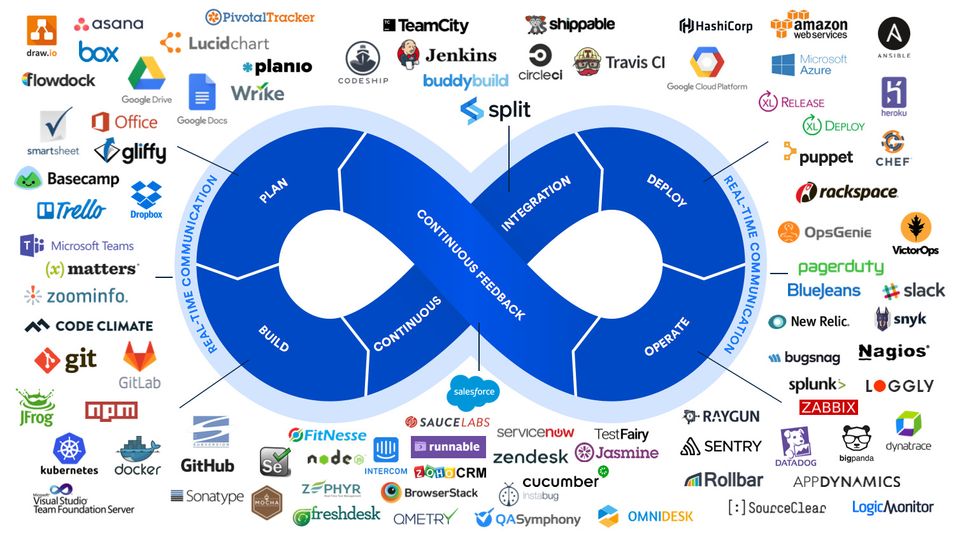 What is DevOps?